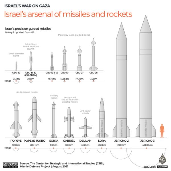 INTERACTIVE - Israel-Lebanon Cross-Border attacks Israel missiles cms gfx-1713177305
