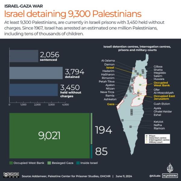 Interactive-Prisoners_Palestine_June11_2024