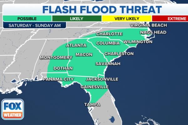 Weather Graphic