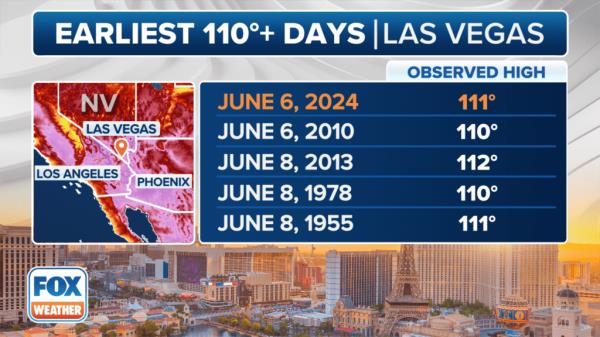 A map of Las Vegas showcasing the city and temperature records, indicating a high of 111 degrees