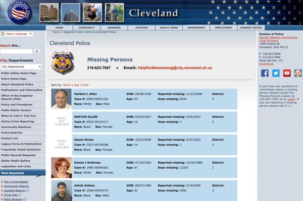 Cleveland Missing persons