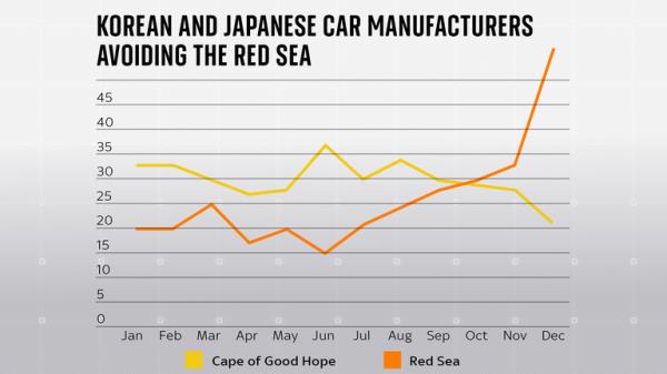 da<em></em>ta: WindWard