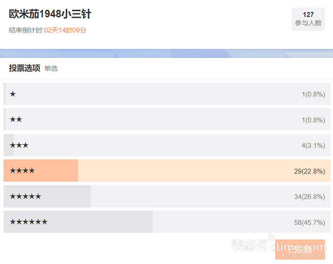 古董列表_照片报道我们在美国最大的古董展上看到的所有稀有古董表_古董展示