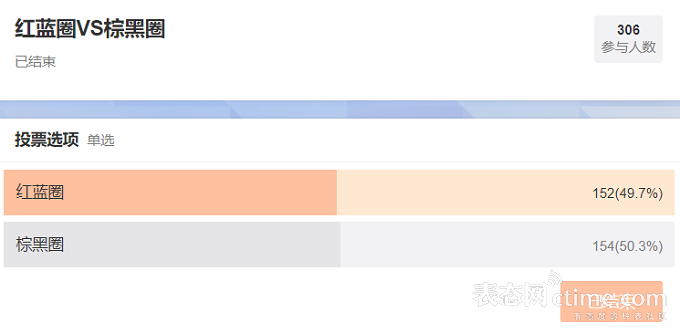 古董列表_照片报道我们在美国最大的古董展上看到的所有稀有古董表_古董展示