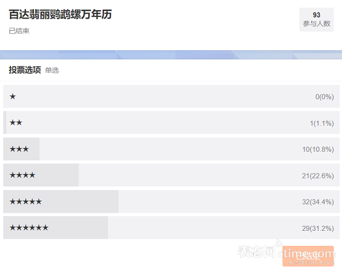 照片报道我们在美国最大的古董展上看到的所有稀有古董表_古董展示_古董列表