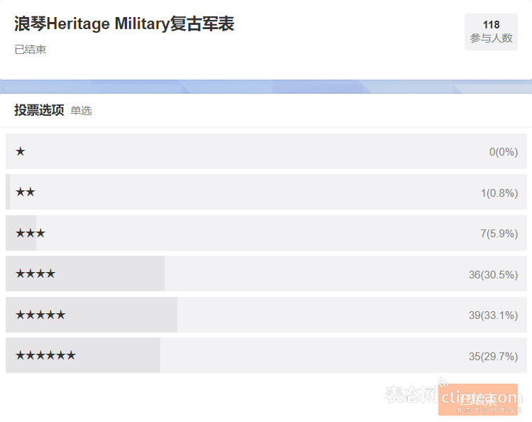 照片报道我们在美国最大的古董展上看到的所有稀有古董表_古董展示_古董列表