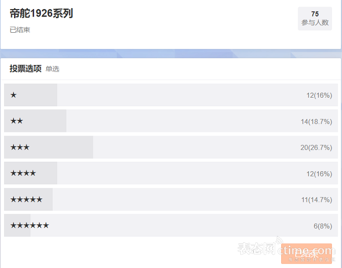 古董列表_照片报道我们在美国最大的古董展上看到的所有稀有古董表_古董展示