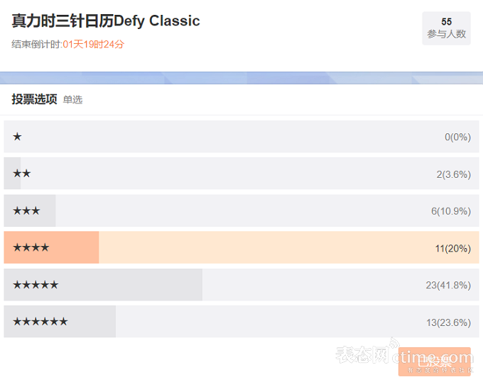 古董展示_古董列表_照片报道我们在美国最大的古董展上看到的所有稀有古董表
