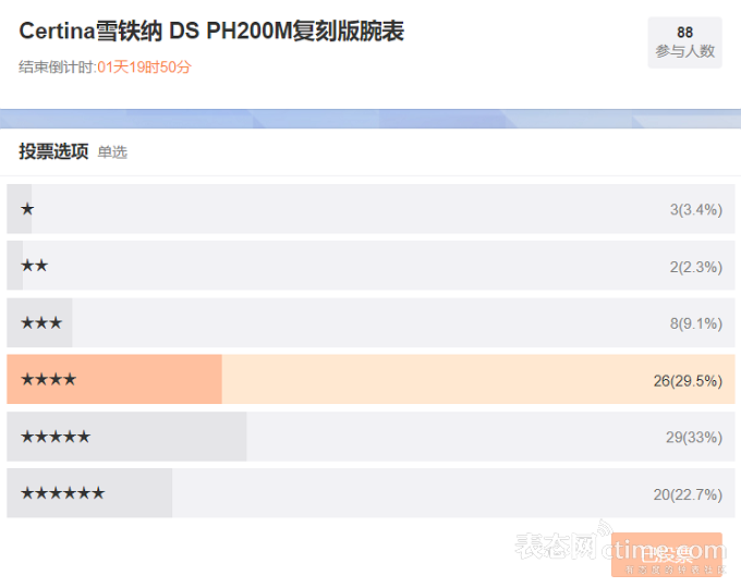 古董列表_照片报道我们在美国最大的古董展上看到的所有稀有古董表_古董展示