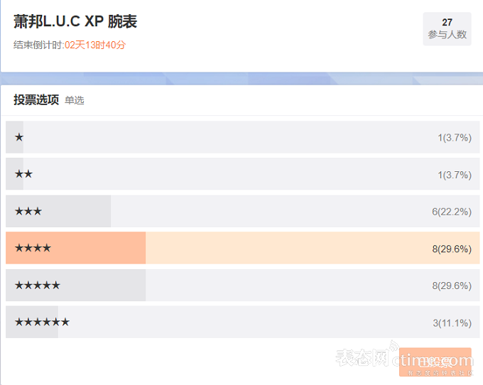 照片报道我们在美国最大的古董展上看到的所有稀有古董表_古董列表_古董展示