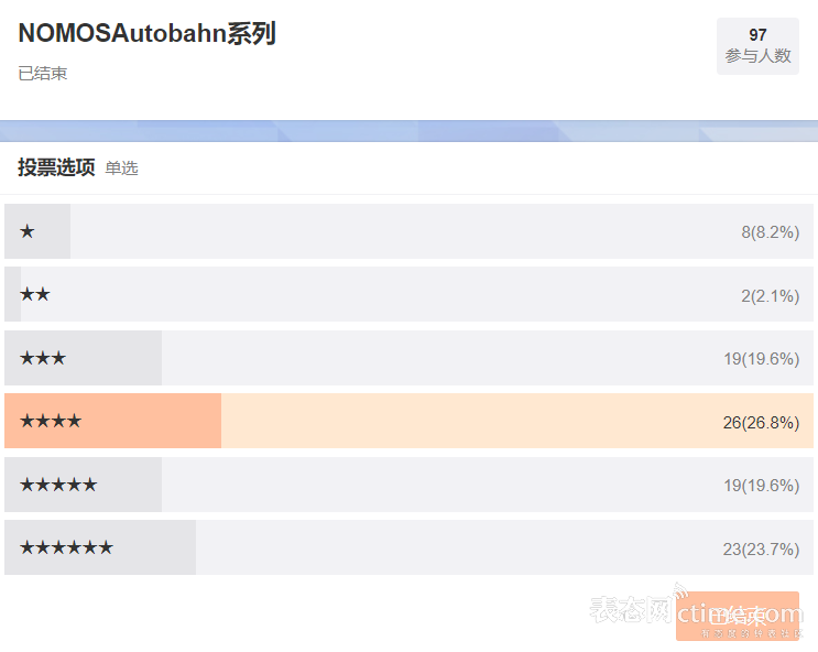 照片报道我们在美国最大的古董展上看到的所有稀有古董表_古董列表_古董展示