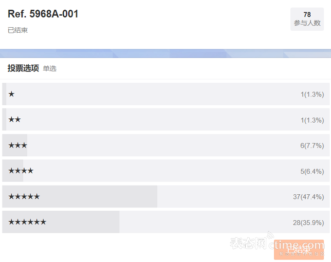 照片报道我们在美国最大的古董展上看到的所有稀有古董表_古董展示_古董列表