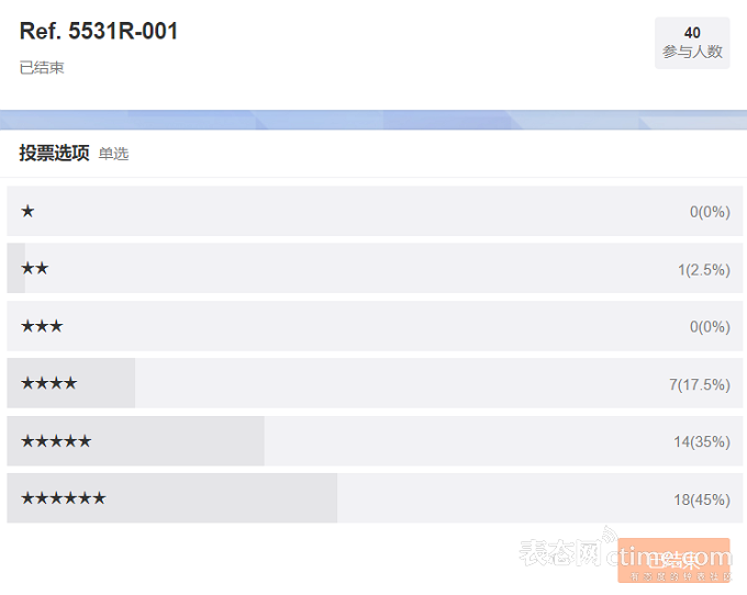 古董展示_古董列表_照片报道我们在美国最大的古董展上看到的所有稀有古董表