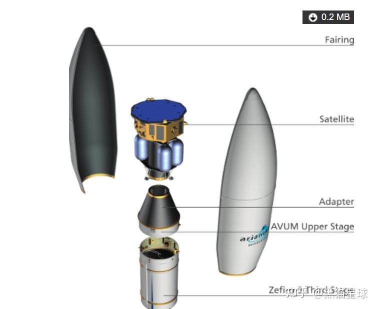 欧洲阿里亚娜火箭_欧洲阿丽亚娜5号火箭的最后一次发射被推迟_1996年阿丽亚娜火箭爆炸