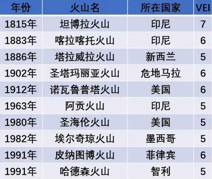冰岛警告游客远离喷出熔岩和有毒气体的火山_火山气态喷出物_火山喷出的气体有毒吗